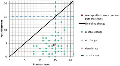 “Without it, I am not sure I would still be here”: a mixed methods service evaluation for online EMDR trauma therapy in a primary care network in England